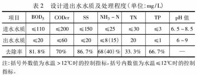 鄉(xiāng)鎮(zhèn)污水處理設(shè)施如何設(shè)計(jì)、建設(shè)、運(yùn)營?- 鄉(xiāng)鎮(zhèn)污水處理設(shè)施如何設(shè)計(jì)、建設(shè)、運(yùn)營?-