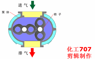 20種泵的性能差異分析，最直觀的選型經(jīng)驗(yàn)指導(dǎo)！