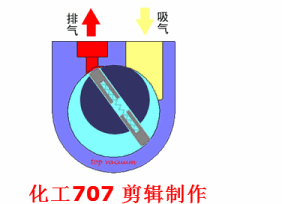 20種泵的性能差異分析，最直觀的選型經(jīng)驗(yàn)指導(dǎo)！