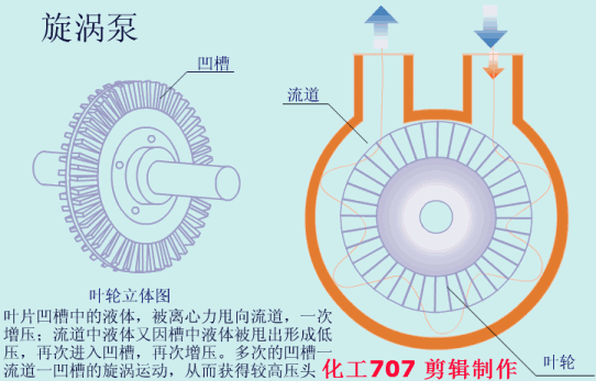 20種泵的性能差異分析，最直觀的選型經(jīng)驗(yàn)指導(dǎo)！