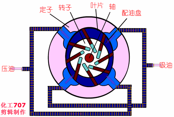 20種泵的性能差異分析，最直觀的選型經(jīng)驗(yàn)指導(dǎo)！