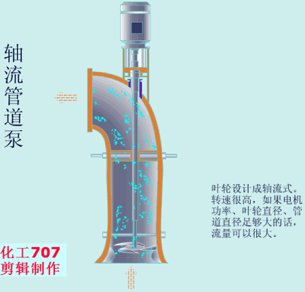 20種泵的性能差異分析，最直觀的選型經(jīng)驗(yàn)指導(dǎo)！