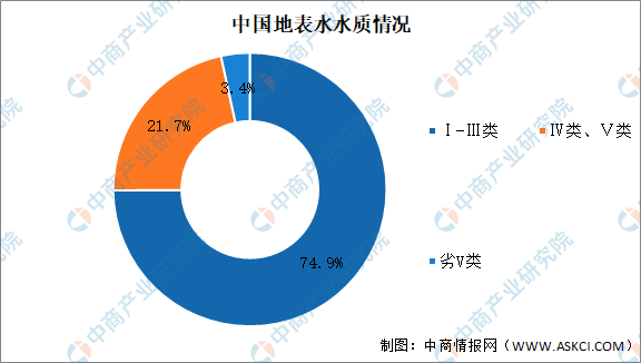 2021年中國污水處理行業(yè)市場現(xiàn)狀及發(fā)展趨勢預測分析- 2021年中國污水處理行業(yè)市場現(xiàn)狀及發(fā)展趨勢預測分析-