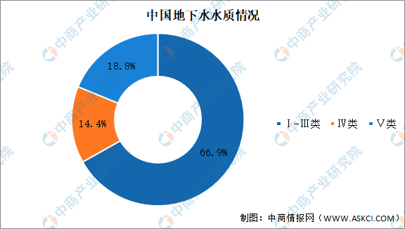 2021年中國污水處理行業(yè)市場現(xiàn)狀及發(fā)展趨勢預測分析- 2021年中國污水處理行業(yè)市場現(xiàn)狀及發(fā)展趨勢預測分析-