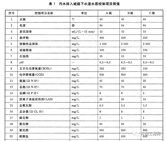 一場(chǎng)暴雪過(guò)后 我的污水處理含鹽量劇增!- 一場(chǎng)暴雪過(guò)后 我的污水處理含鹽量劇增!-